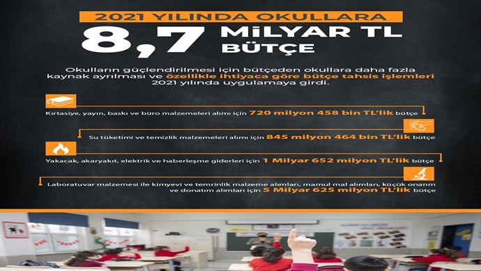 Millî Eğitim Bakanlığı ,2021 yılında 8,7 milyar lira bütçe kullandı